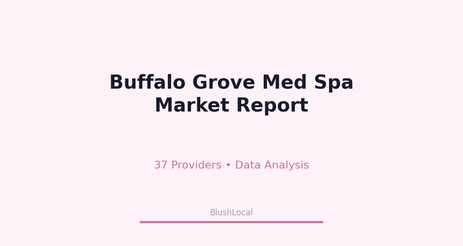 Buffalo Grove Med Spa Market: 37 Providers, 159 Interest Score