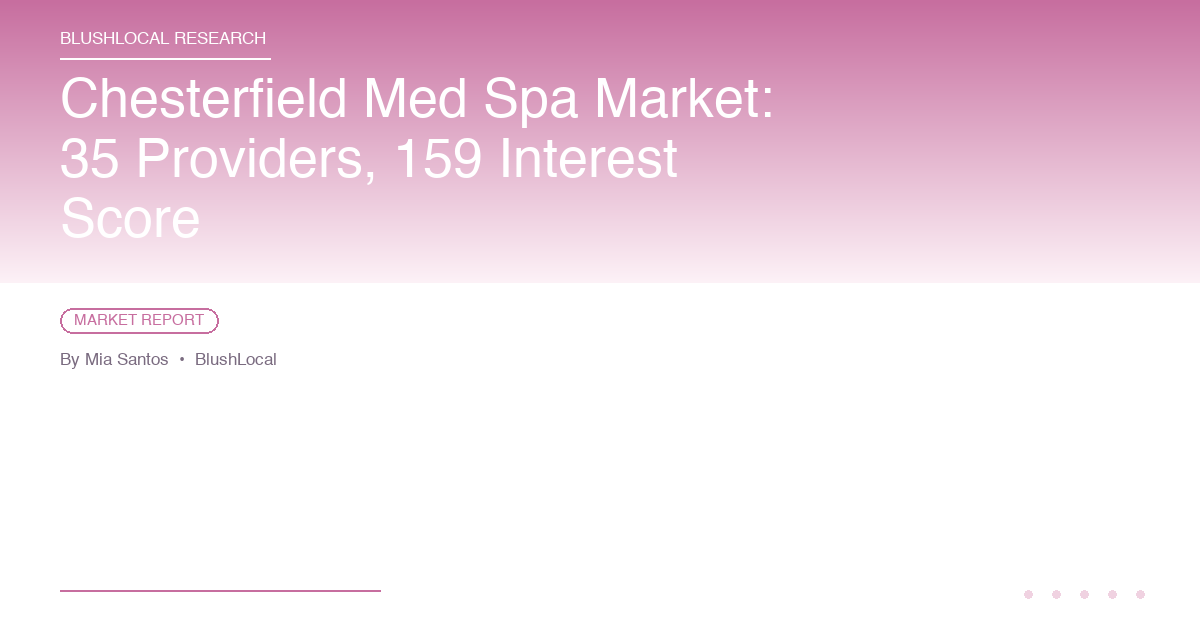 Chesterfield Med Spa Market: 35 Providers, 159 Interest Score