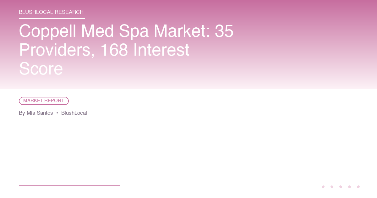 Coppell Med Spa Market: 35 Providers, 168 Interest Score