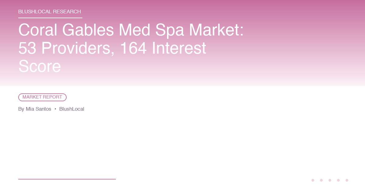 Coral Gables Med Spa Market: 53 Providers, 164 Interest Score