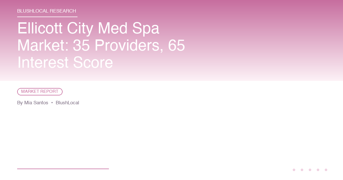 Ellicott City Med Spa Market: 35 Providers, 65 Interest Score