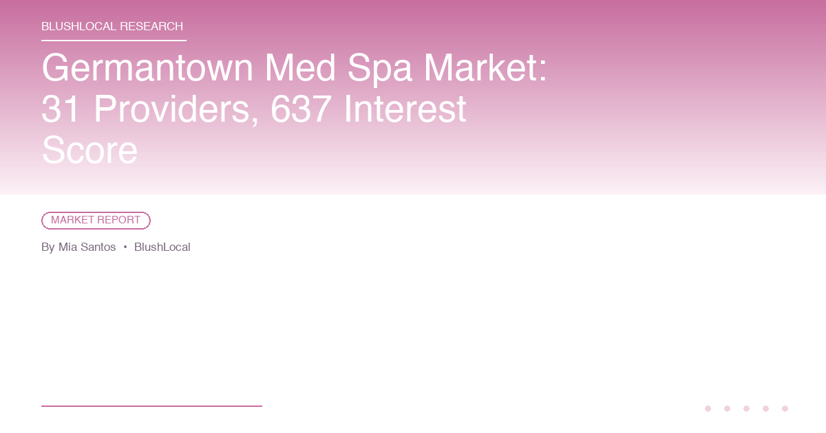 Germantown Med Spa Market: 31 Providers, 637 Interest Score