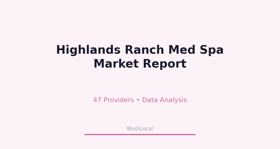 Highlands Ranch Med Spa Market: 47 Providers, 345 Interest Score