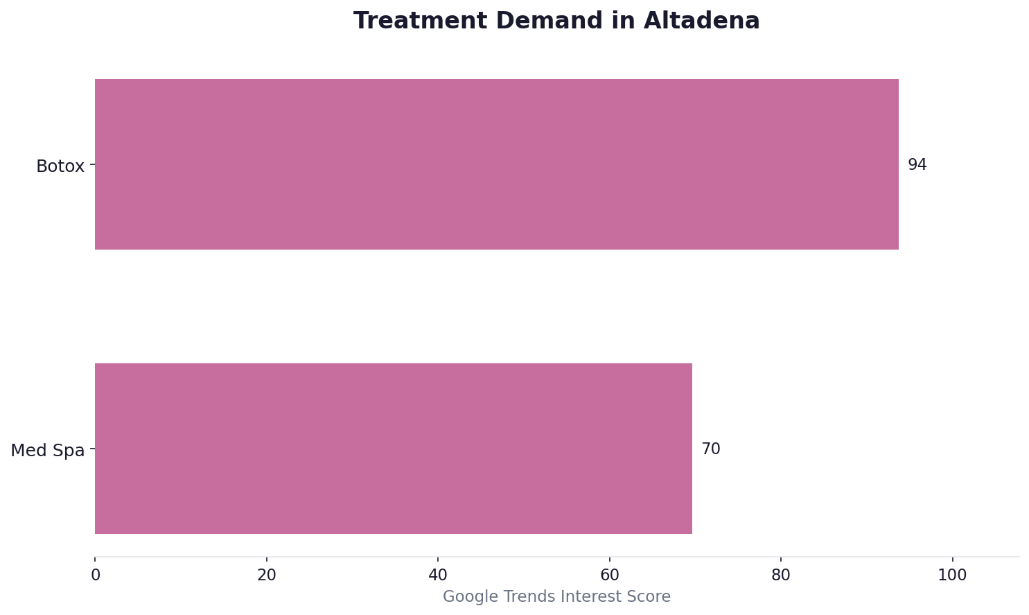 Treatment demand in Altadena
