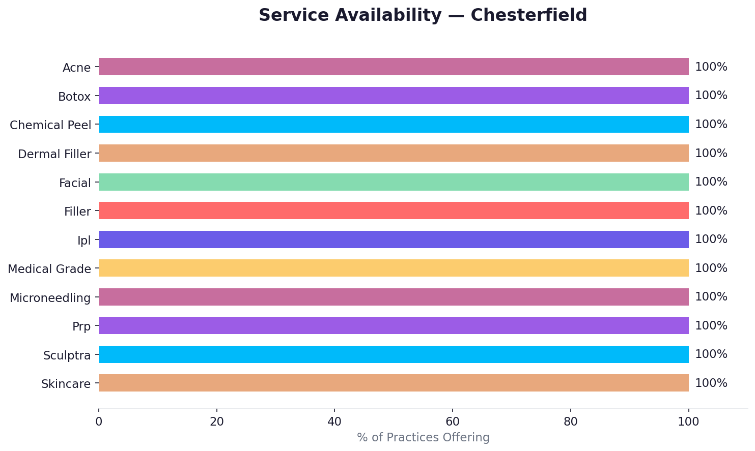 Service availability in Chesterfield
