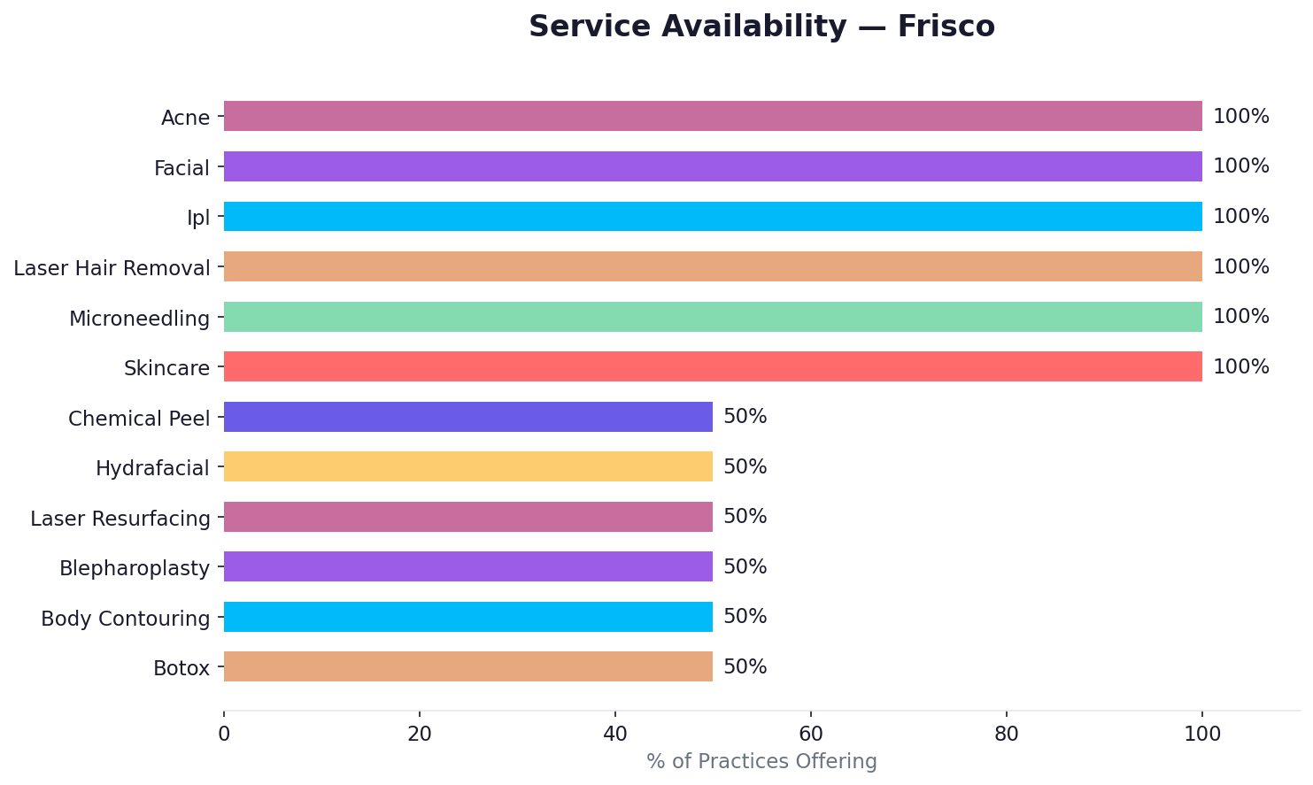 Service availability in Frisco