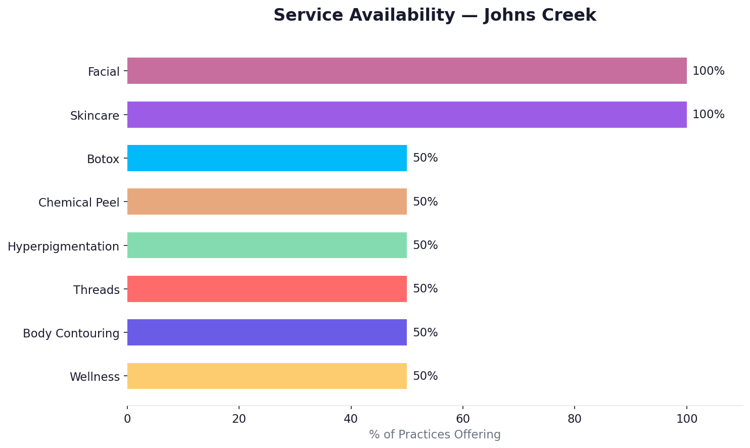 Service availability in Johns Creek