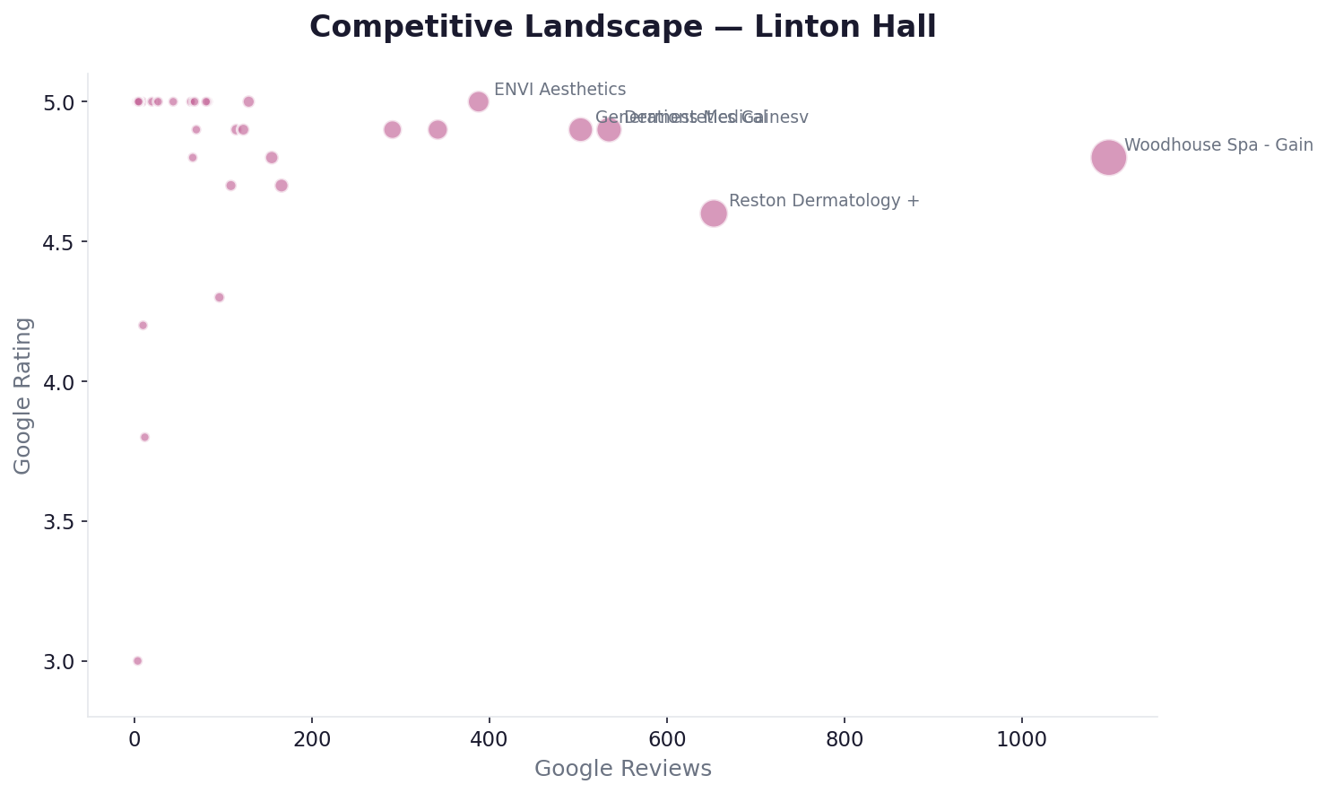 Competitive landscape β Linton Hall