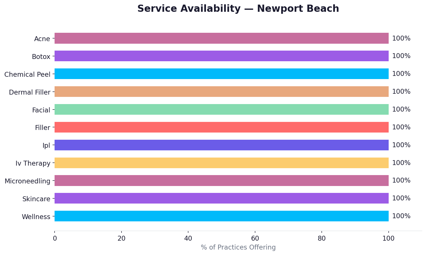 Service availability in Newport Beach
