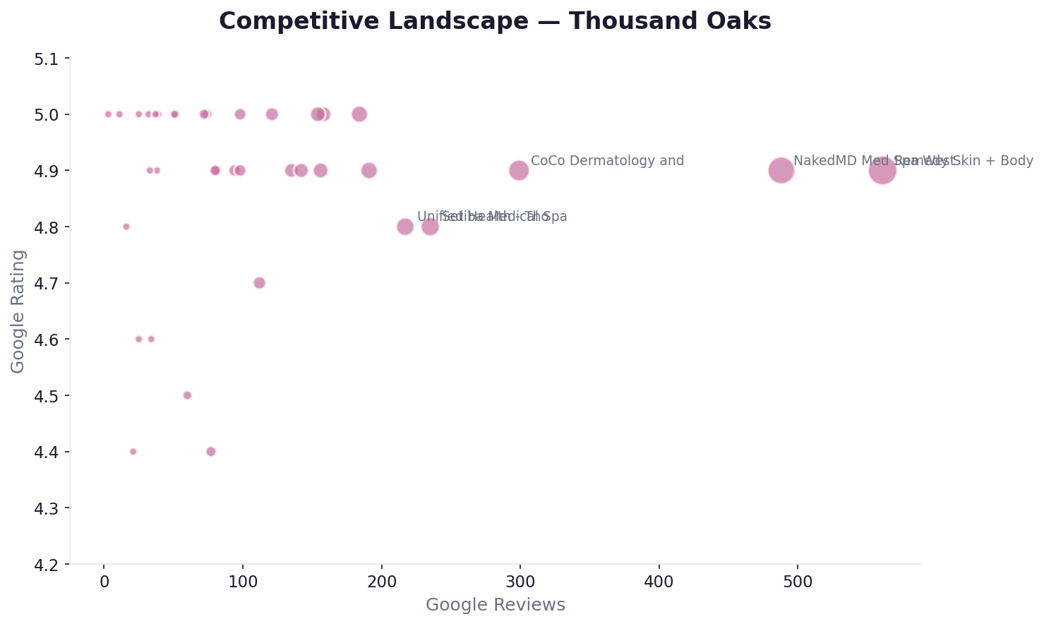 Competitive landscape — Thousand Oaks